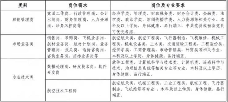【招聘2567】大型央企!中国航空器材集团有限公司招聘公告发布