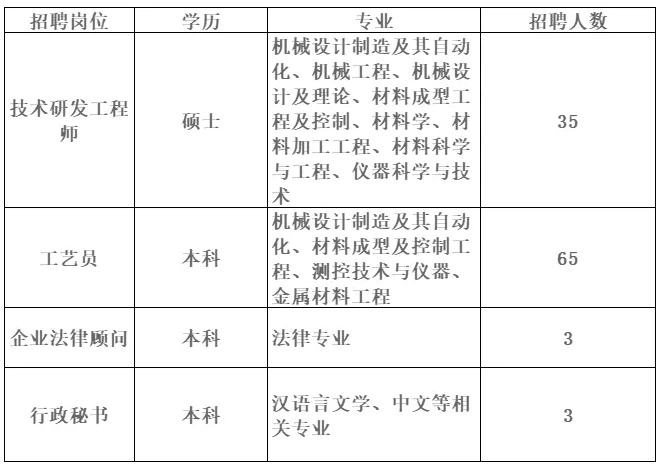 国企!洛阳LYC轴承有限公司校园招聘【时间至12.31】